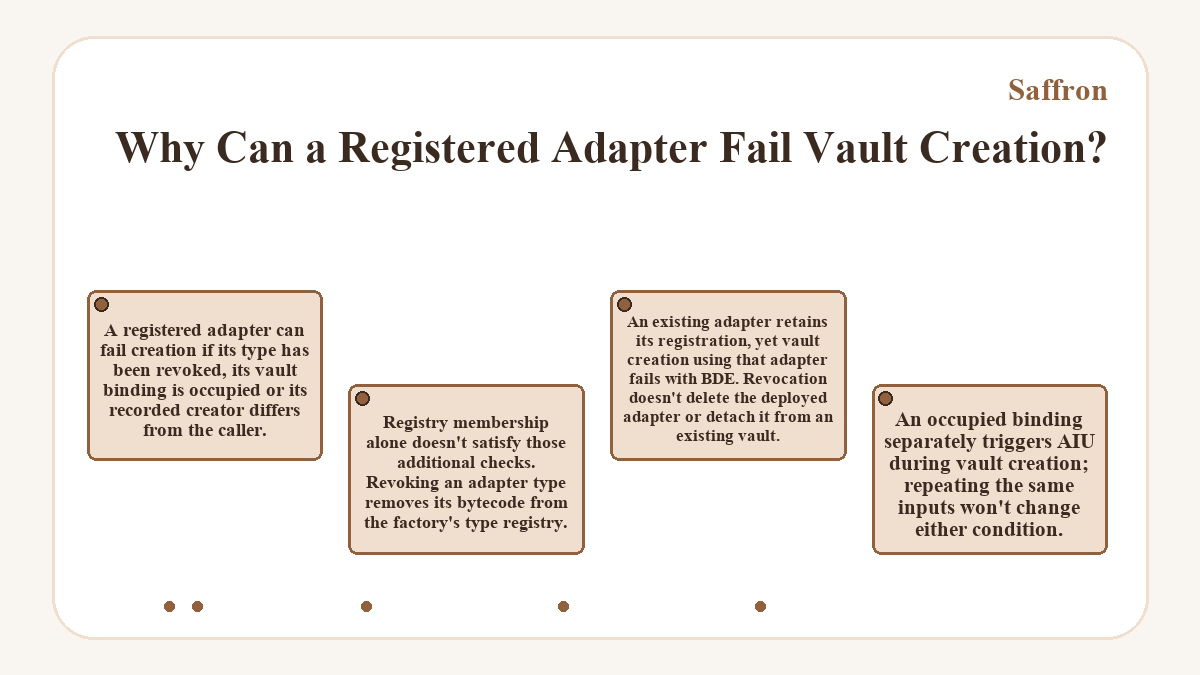 Visual summary: Saffron: Why Can a Registered Adapter Fail Vault Creation?