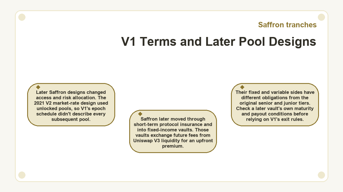 Illustration: Saffron tranches: V1 Terms and Later Pool Designs